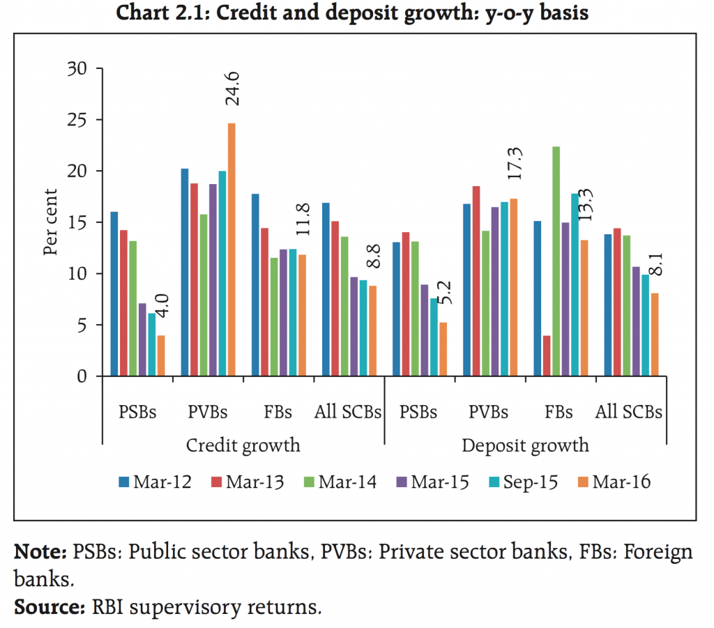 Banks taking advantage of bad loans crisis