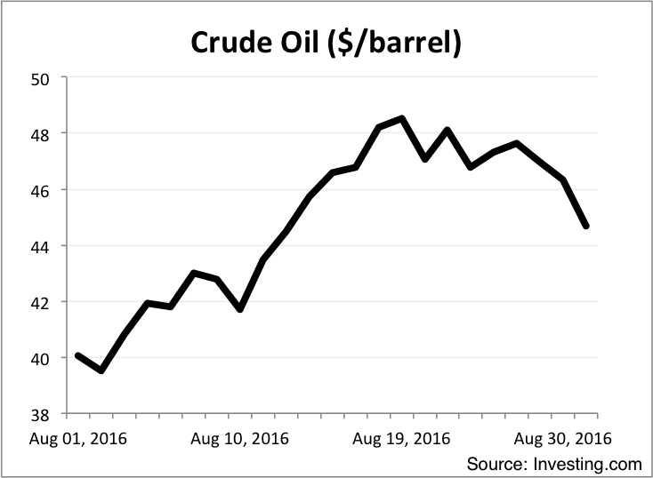 Oil August 2016