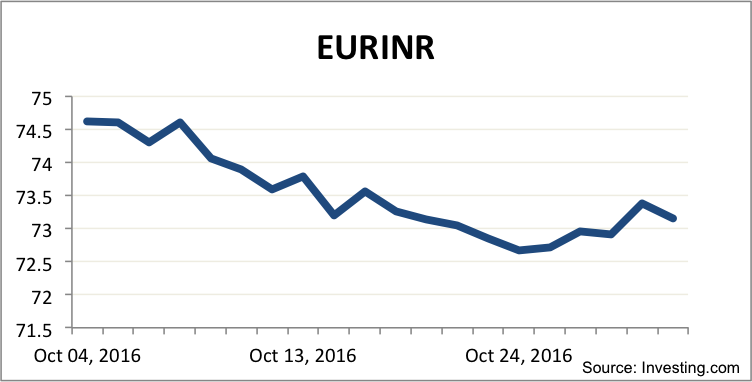 eurinr-october-2016