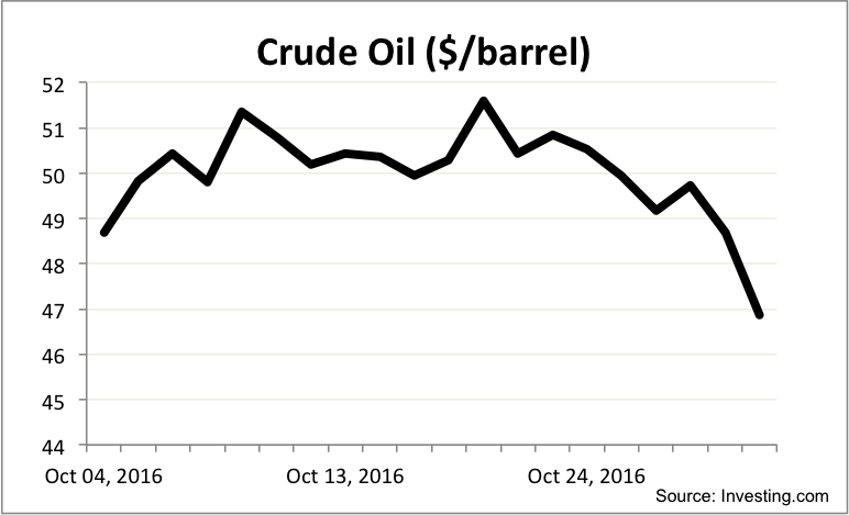oil-october-2016