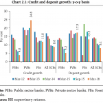 Banks taking advantage of bad loans crisis